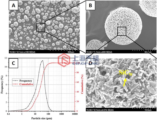 離心式噴霧干燥機(jī)有哪些缺點(diǎn)及優(yōu)點(diǎn)？
